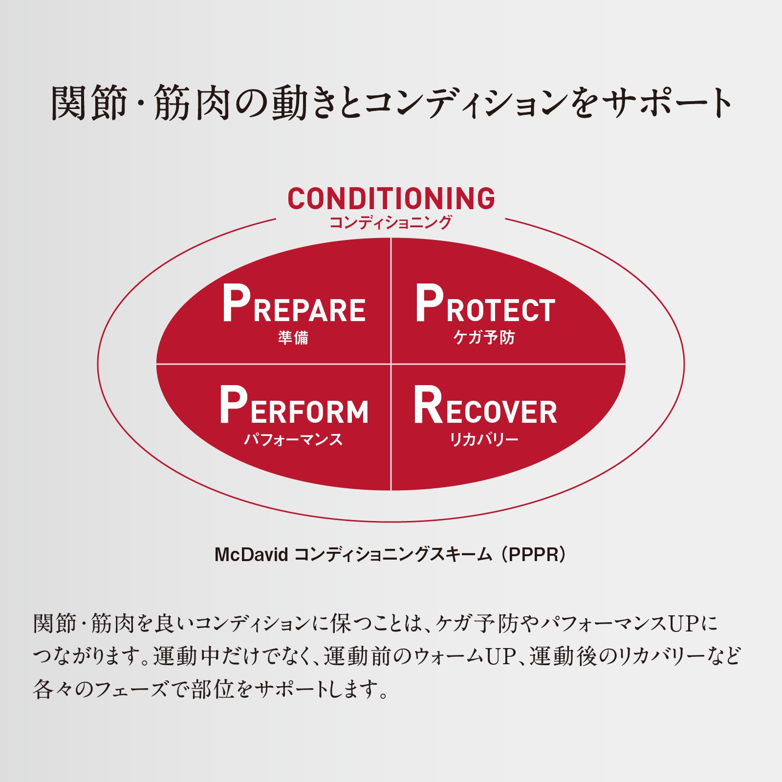 コンディショニング エルボースリーブ