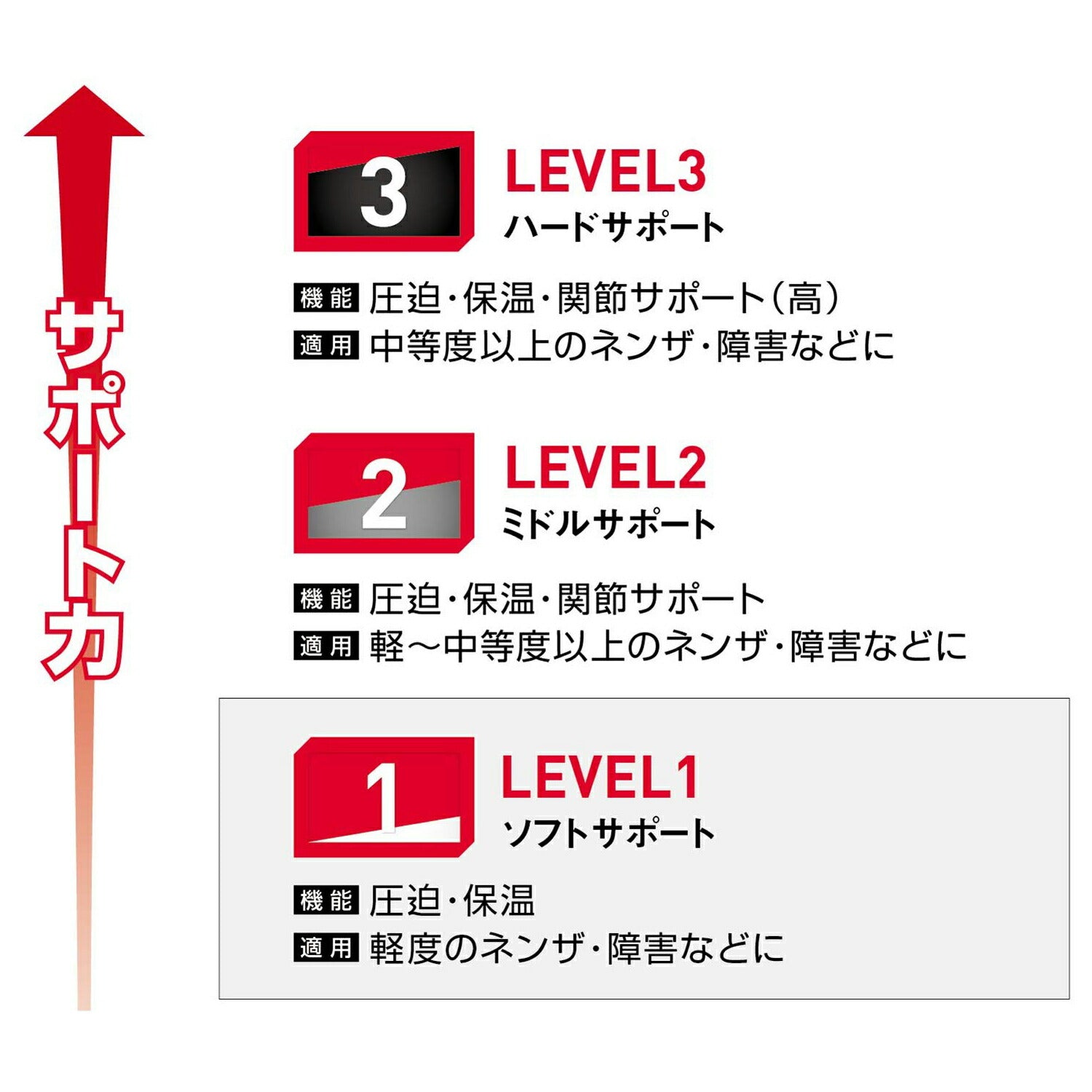 オープン ニーサポート