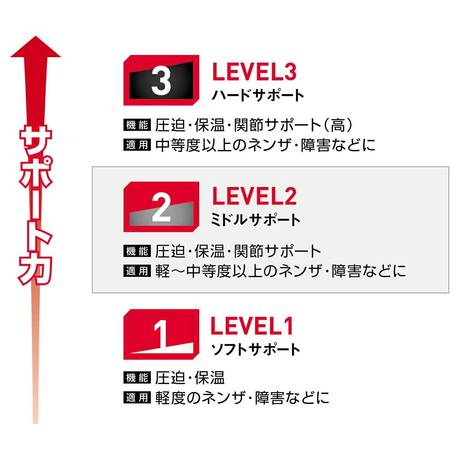 ニーストラップ