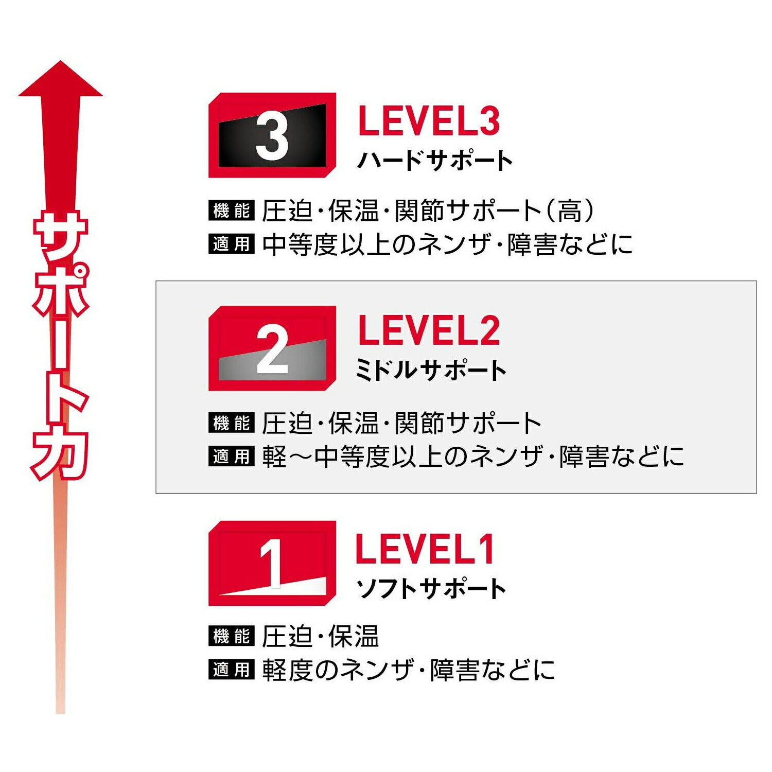 ランニング ニーバンド