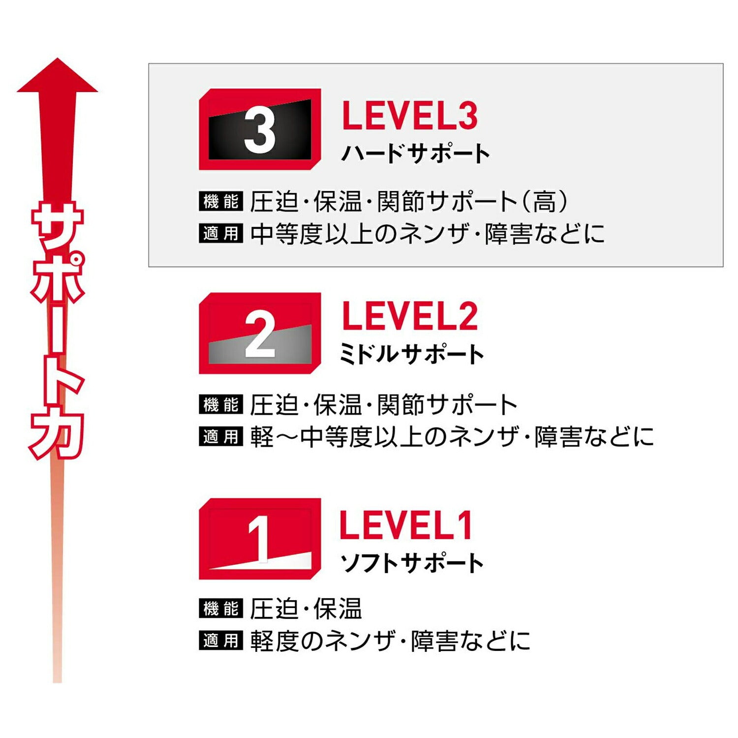 ニースタビライザー5