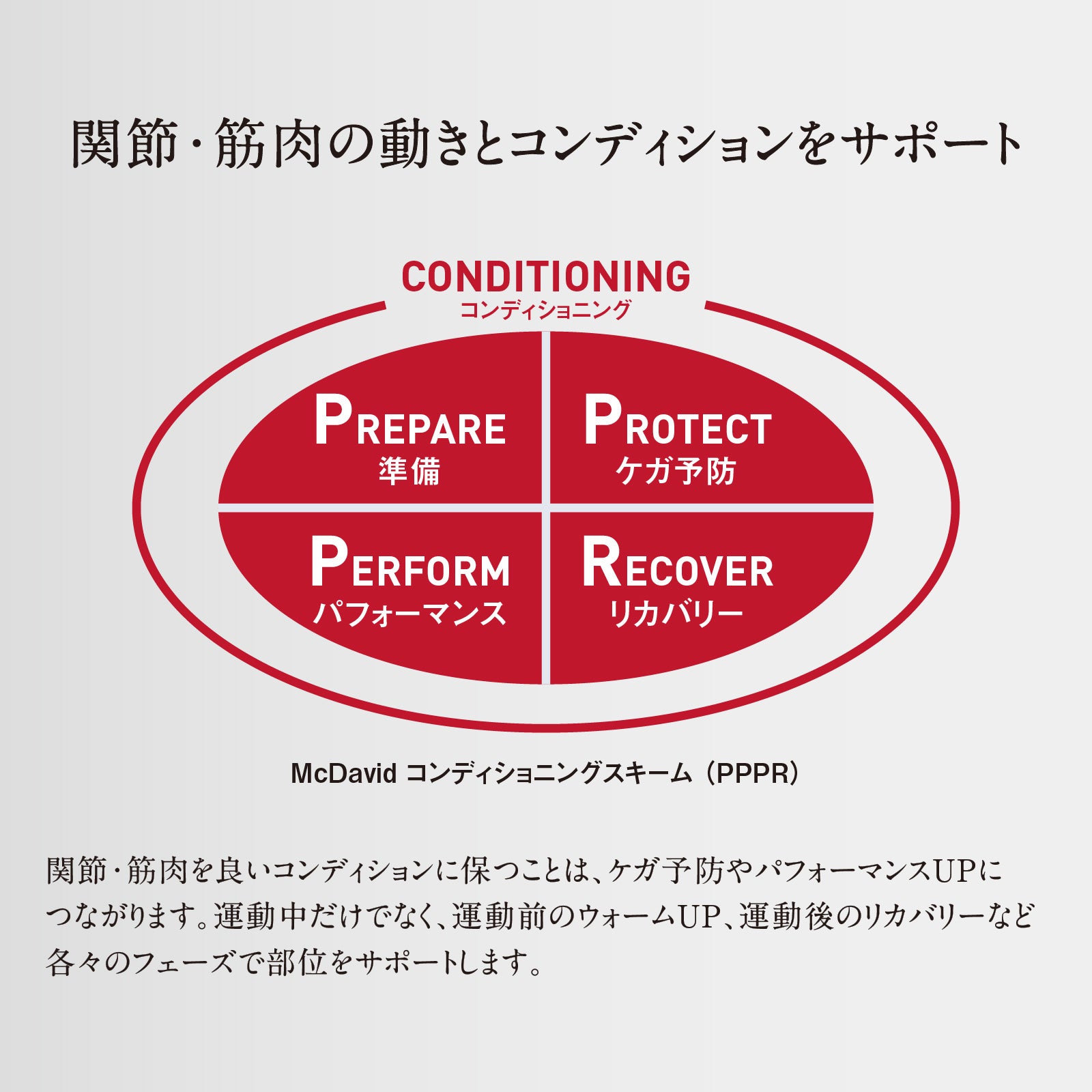 コンディショニング サイスリーブ