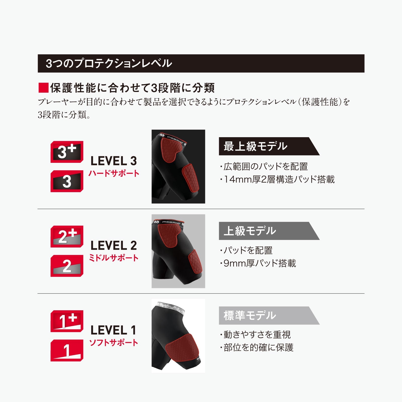 3/4レングス タイツ