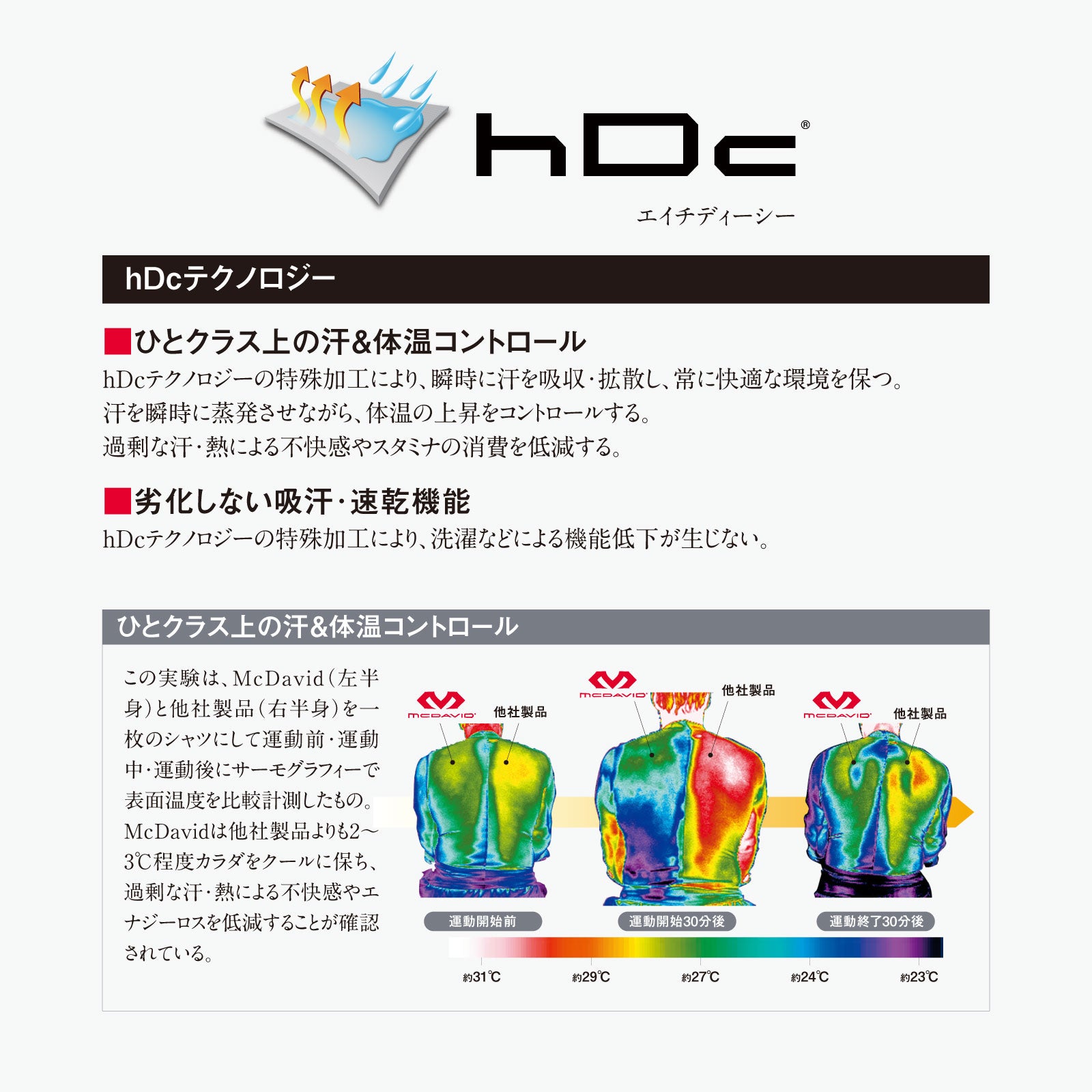 コンプレッション ロングスリーブシャツ - McDavid｜サポータ