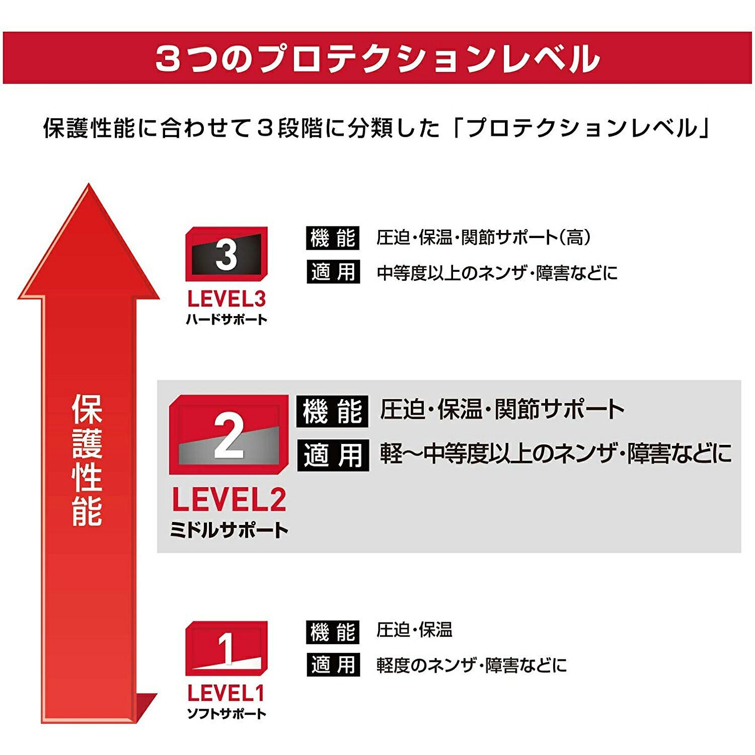 サムサポート