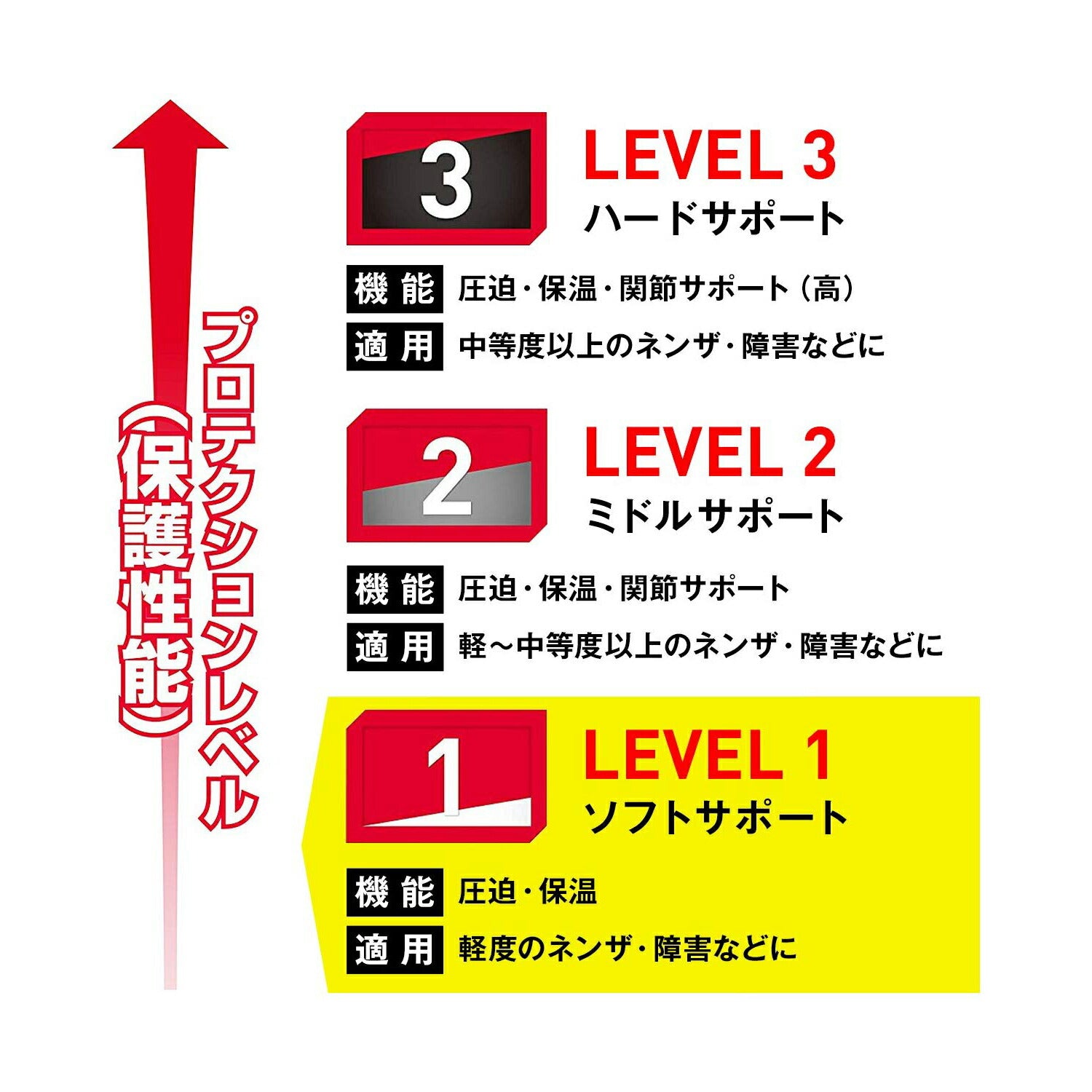 グロインラップ